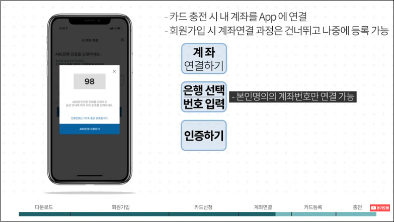경기지역화폐-모바일앱-신청방법-상세-안내-5%할인혜택