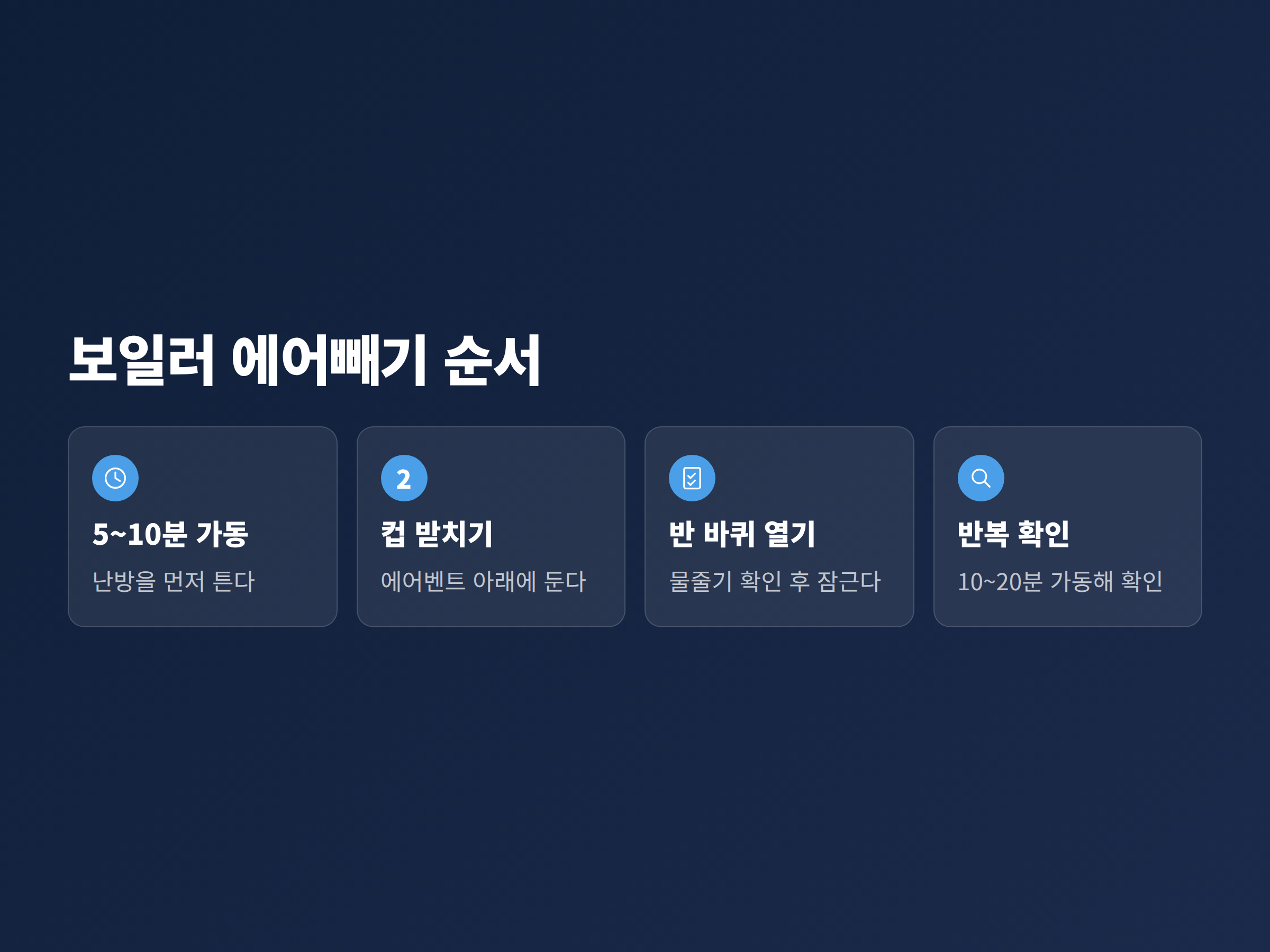 보일러 에어빼기 다섯 단계를 가동, 컵 받치기, 반 바퀴 열기, 잠그기, 확인 순서로 정리한 이미지