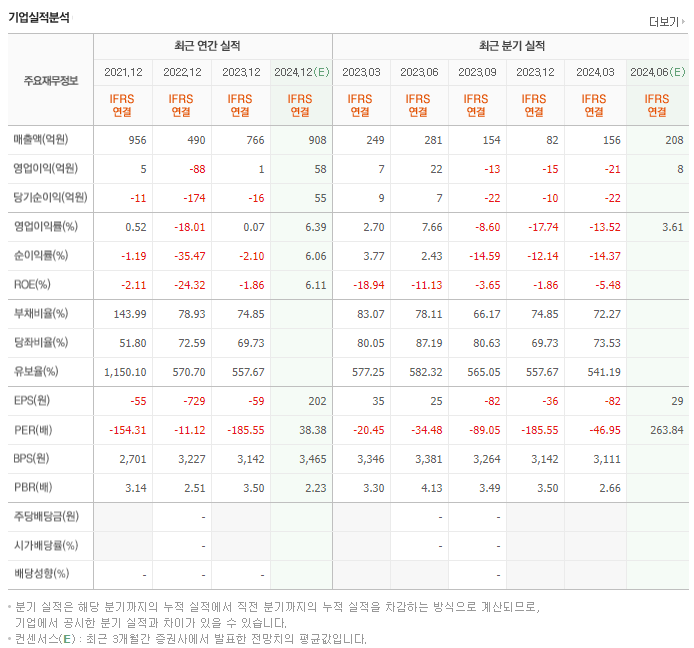 씨에스베어링_실적