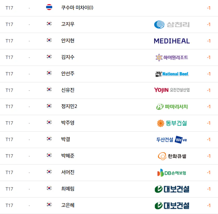 NH투자증권 레이디스 챔피언십