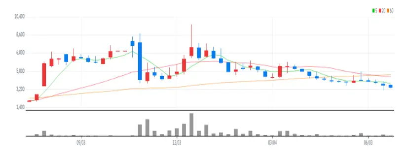 세종메디칼 주봉
