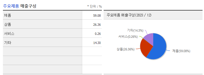 오토앤_주요제품