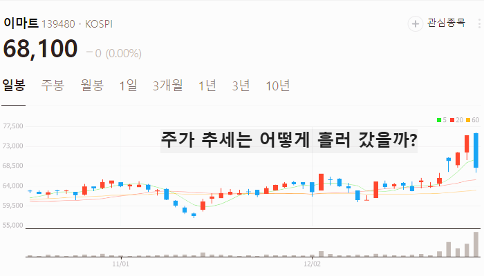 트럼프 관련주 대장주 테마주 TOP10 : 취임식