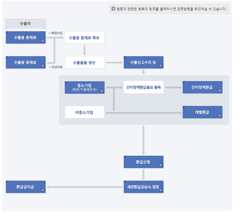 관부가세 계산기 납부 방법 및 환급 방법에 대해 알아보기