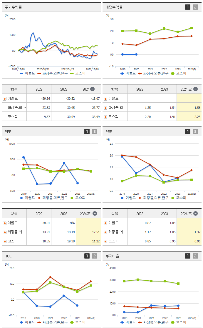 이월드_섹터분석