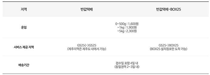 gs25-반값택배-배송비
