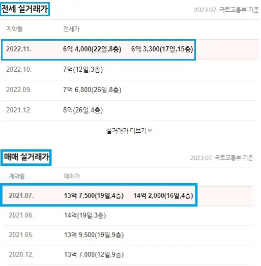네이버-부동산-전세-매매-실거래가-조회