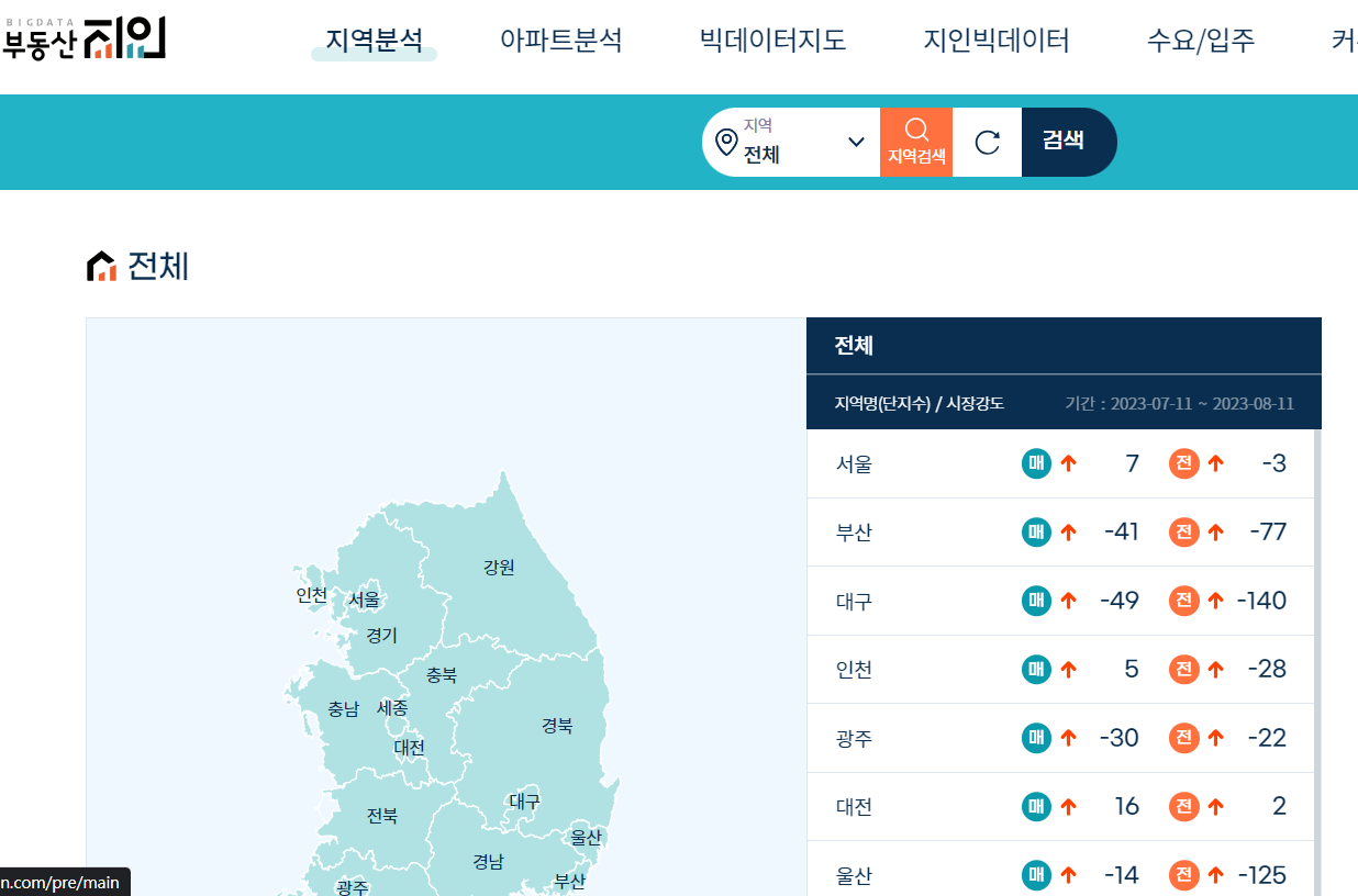 부동산지인