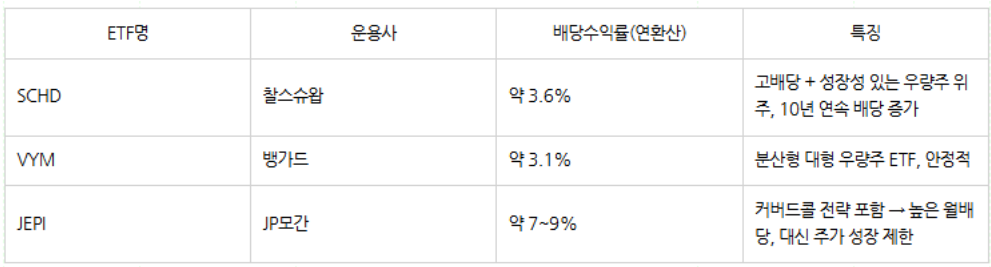 미국ETF