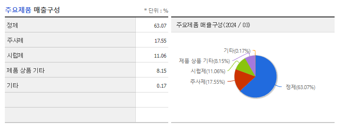 일성아이에스_주요제품