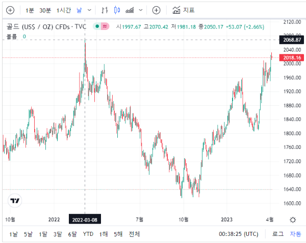 금시세-한국금거래소