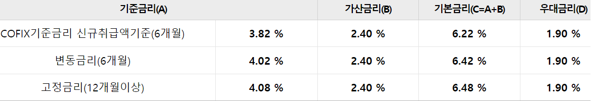 우리은행 공무원대출