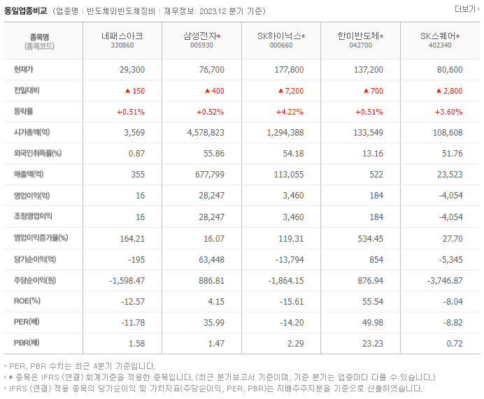 네패스아크_동종업비교자료