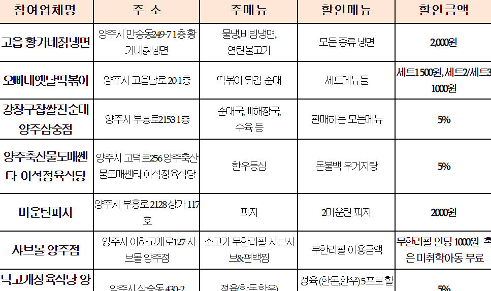 할인업체