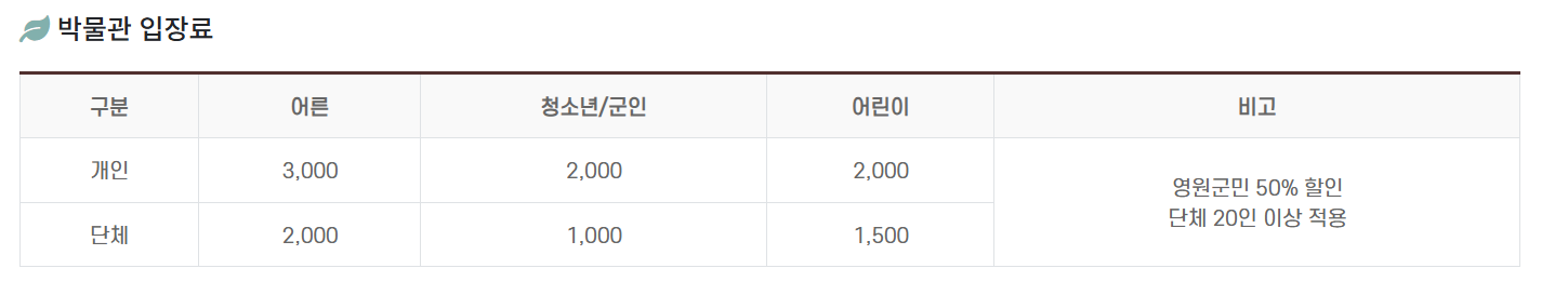 박물관입장료 안내