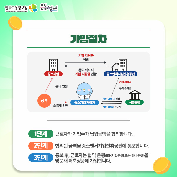 중소기업 재직자 우대저축공제