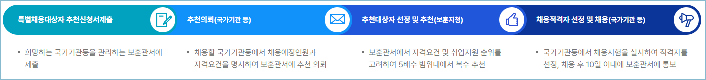 취업지원-일반직공무원등-특별채용
