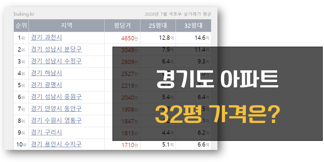 경기도 평당가 랭킹