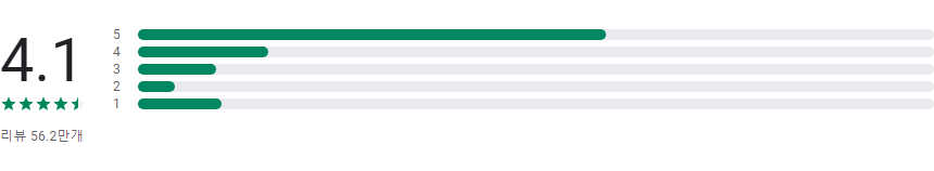 FlipaClip, 2D 애니메이션 제작, 상상력을 현실로 만들어 보세요
