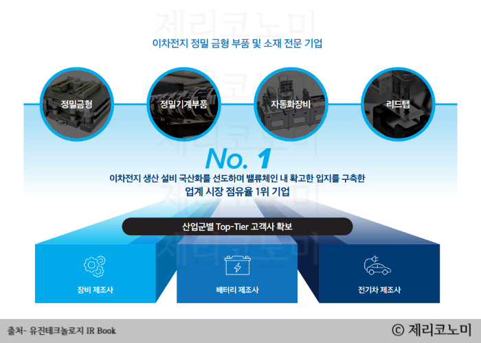유진테크놀로지 공모주 청약 일정 및 기업 정보 총정리