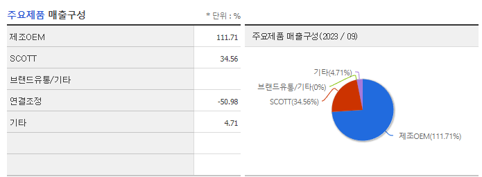 영원무역_주요제품