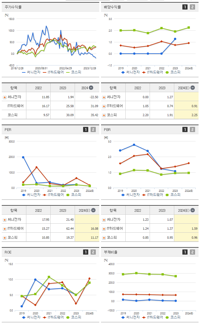 써니전자_섹터분석
