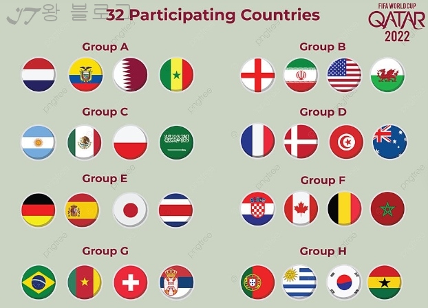 월드컵-조편성-국가