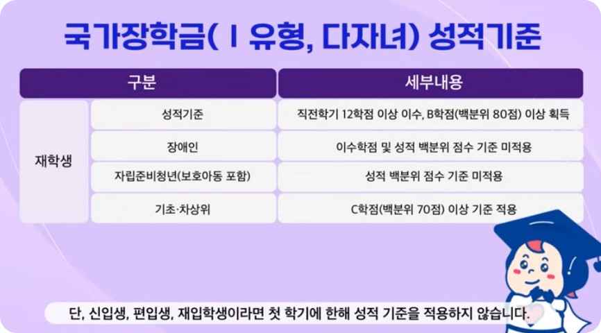 2025 국가장학금 통합신청 절차 간단 정리