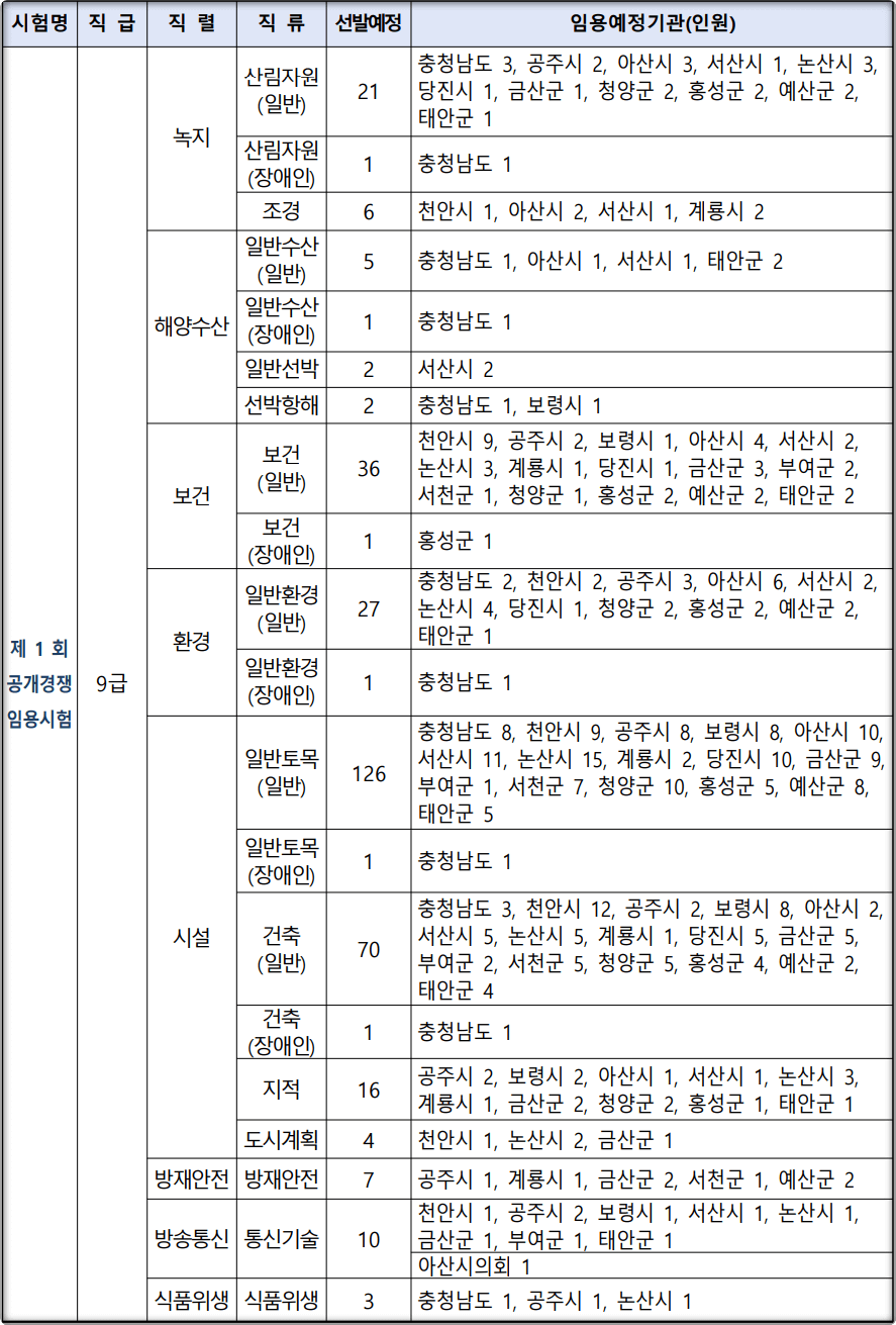 2024-충청남도-지방공무원-선발인원