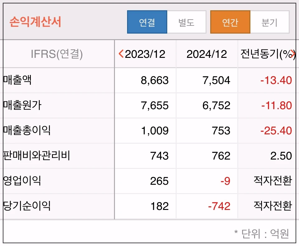 동양우-손익계산서-표