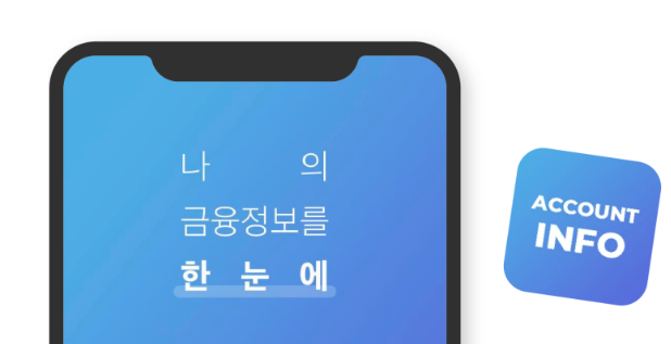 카드포인트 통합조회 방법