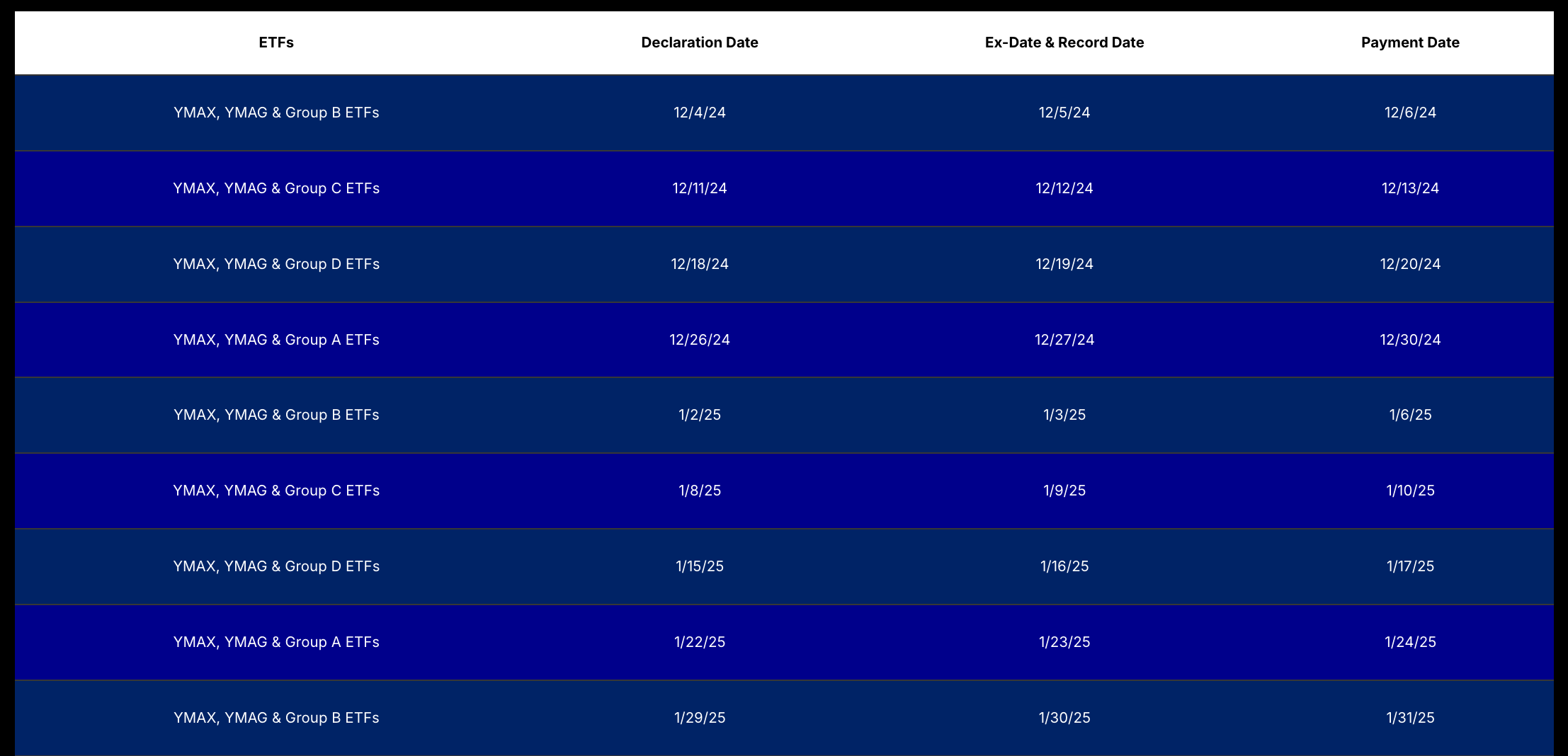 일드맥스 ETF 그룹별 배당 스케줄 정보