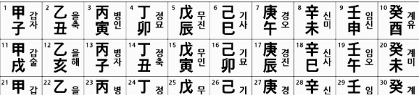 회갑과 환갑의 차이?