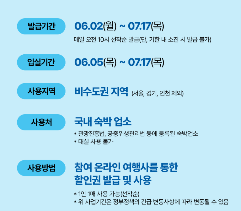 2025 숙박세일페스타 본편 돌하루팡 혜택 안내