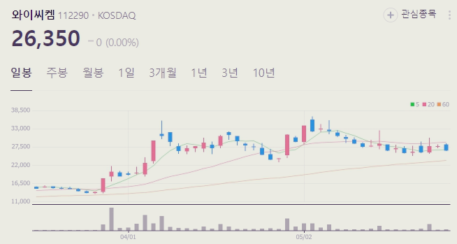 유리기판 관련주 대장주 수혜주 TOP6