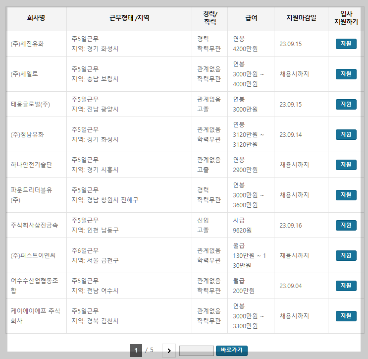 위험물기능사 사람인 기업별 일자리 정보 설명하는 사진