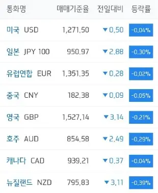 주요국환율_하나은행
