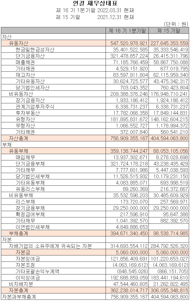 천보 - 재무상태표