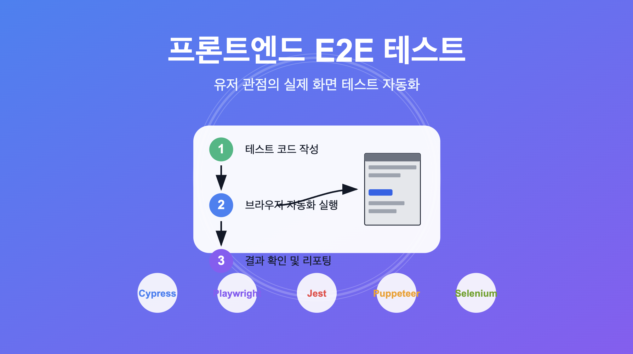 프론트엔드 E2E 테스트