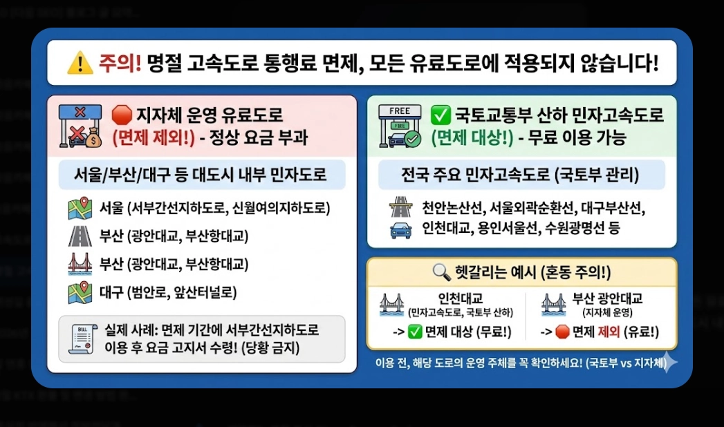 2026년 명절 고속도로 통행료 할인 완벽 가이드