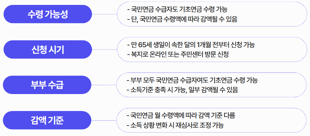 국민연금 기초연금 수급자격