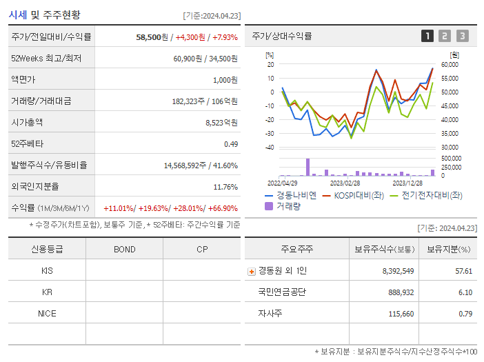 경동나비엔_기업개요