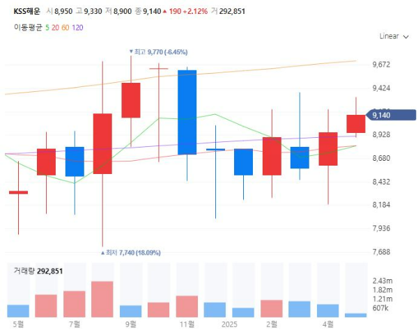 북극항로관련주대장주수혜주TOP5_KSS해운