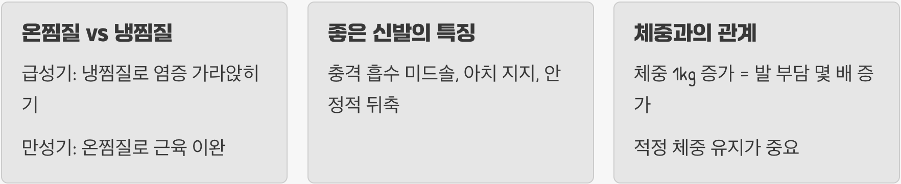 발바닥이 아파요 증상 예방하는 최고의 생활 습관 3가지