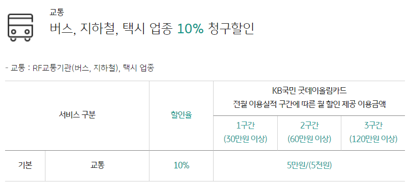 굿데이올림카드 주유 통신비 마트 할인 카드