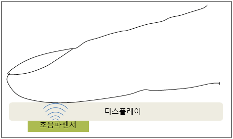 온스크린 초음파식 지문 인식 센서
