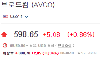 브로드컴-주가