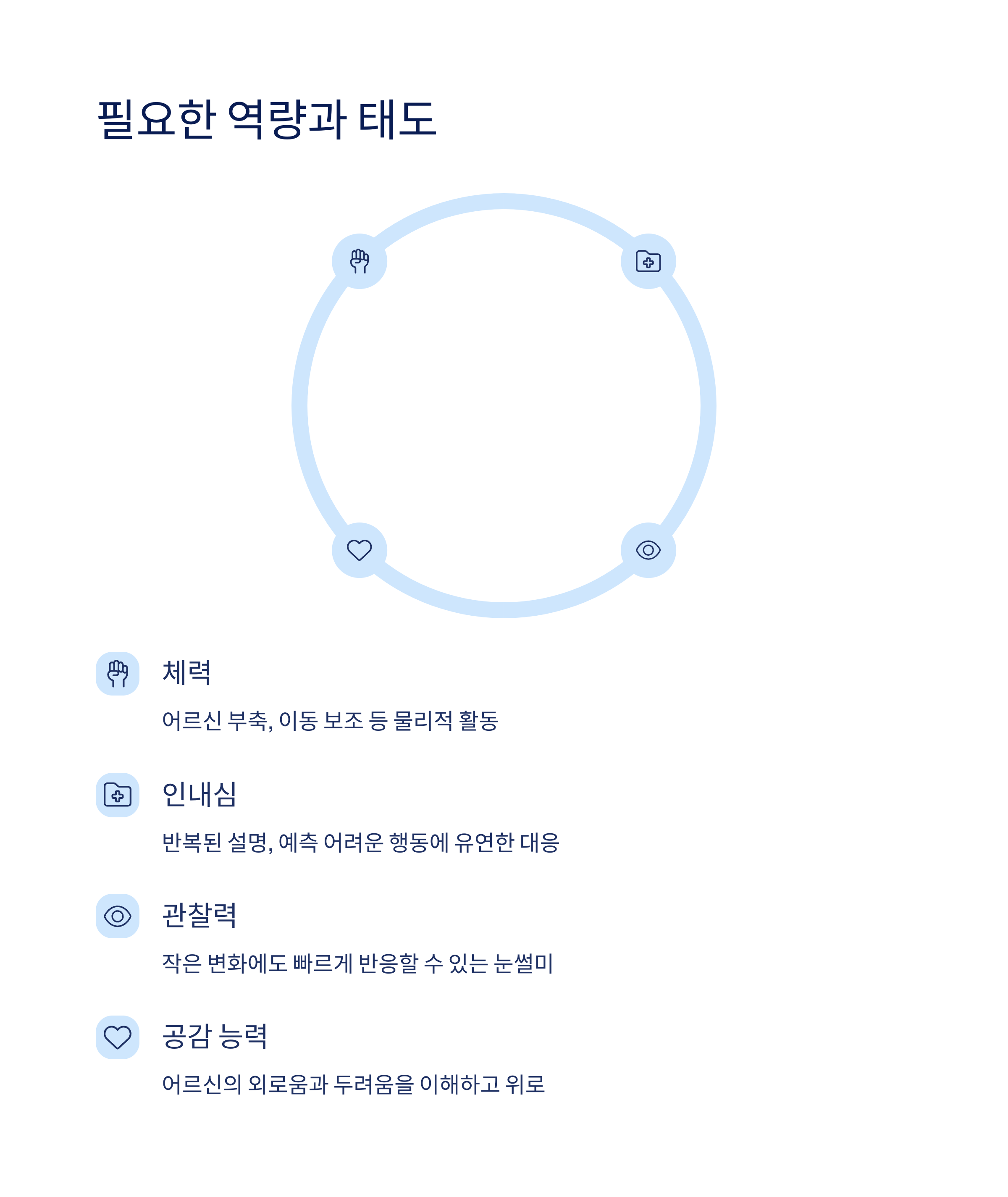 필요한 역량과 태도