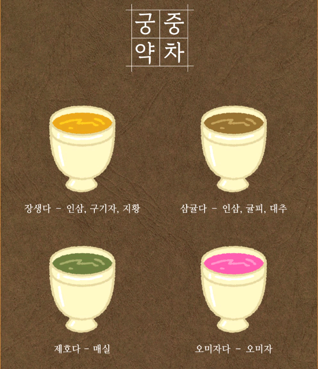 경복궁 생과방