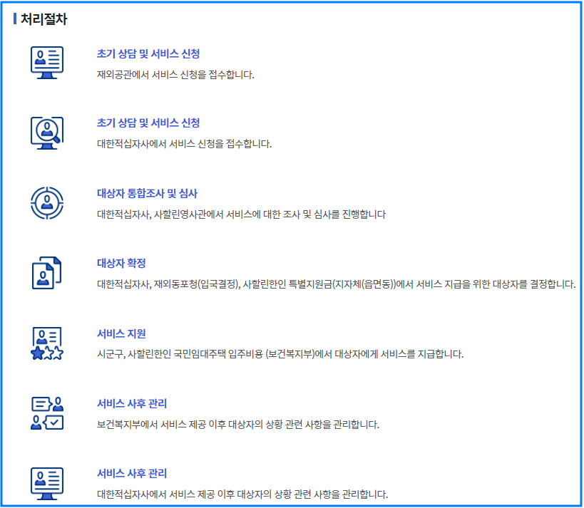 영주귀국 사할린한인 정착비 및 시설운영지원 조목조목 알아보기